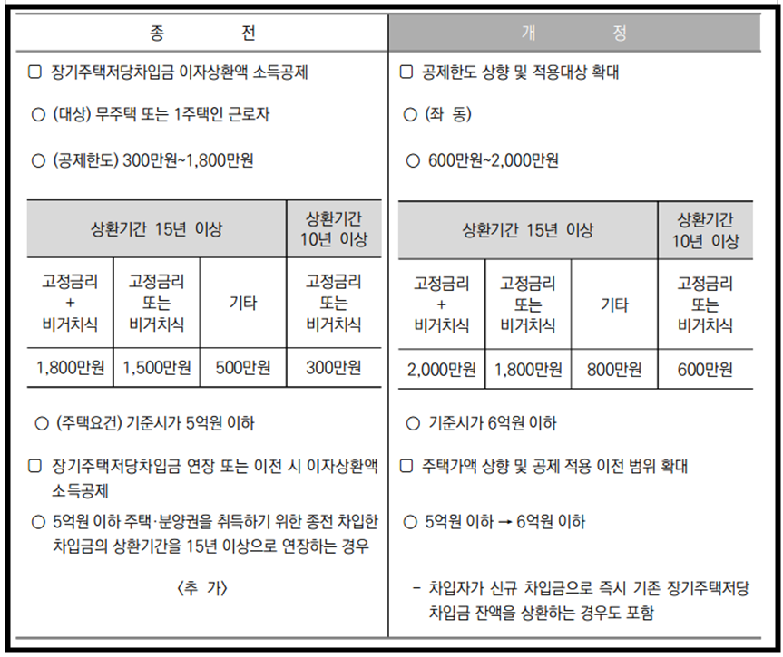2024년 귀속 연말정산